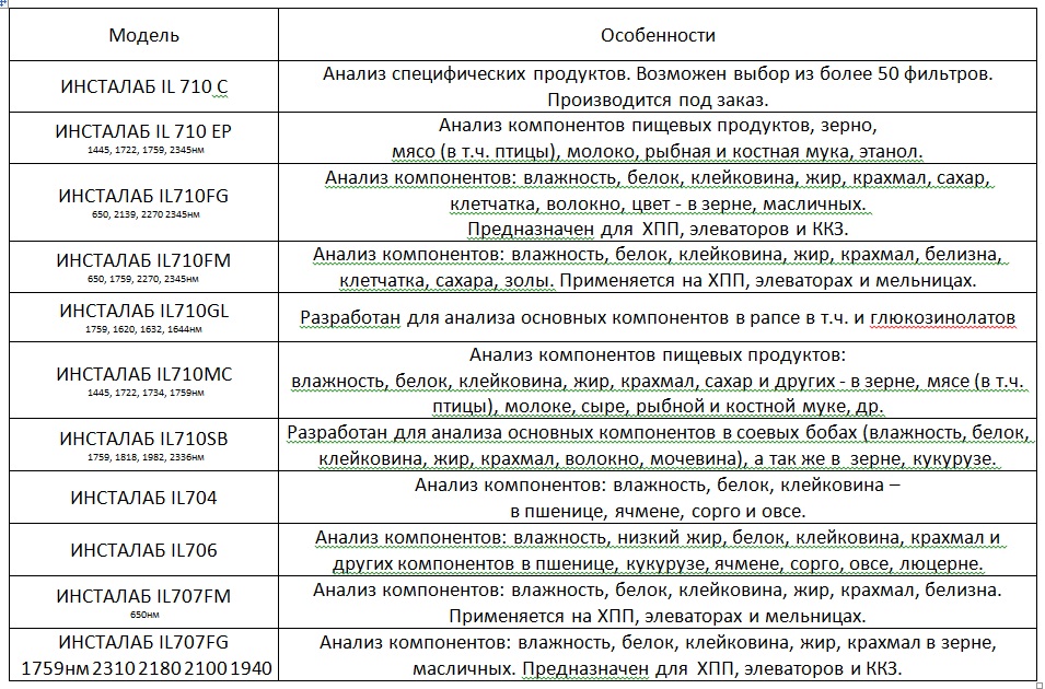 IL 700 table.jpg